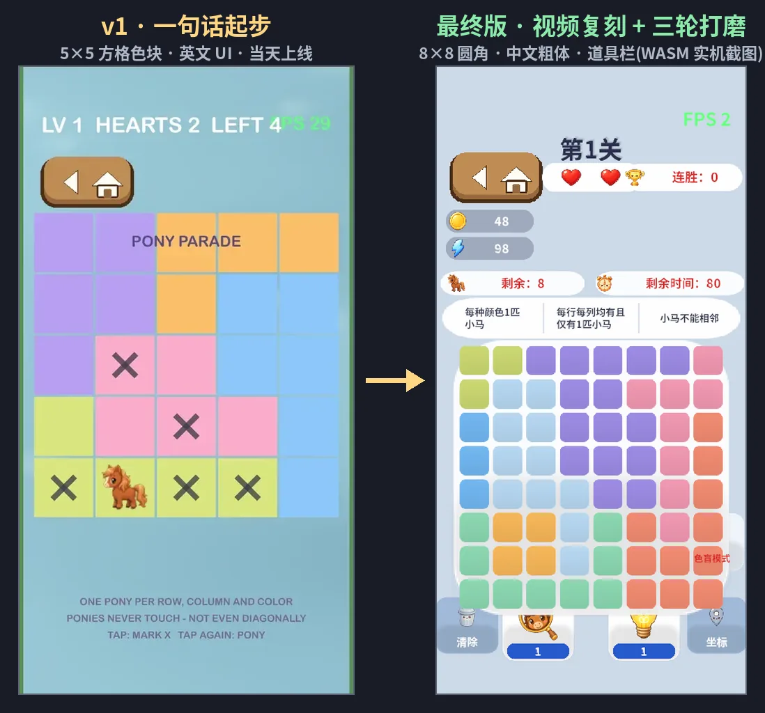 Version evolution: v1 built from a single sentence on the left, the final release on the right — the right panel is a live screenshot of the WASM build running in a browser