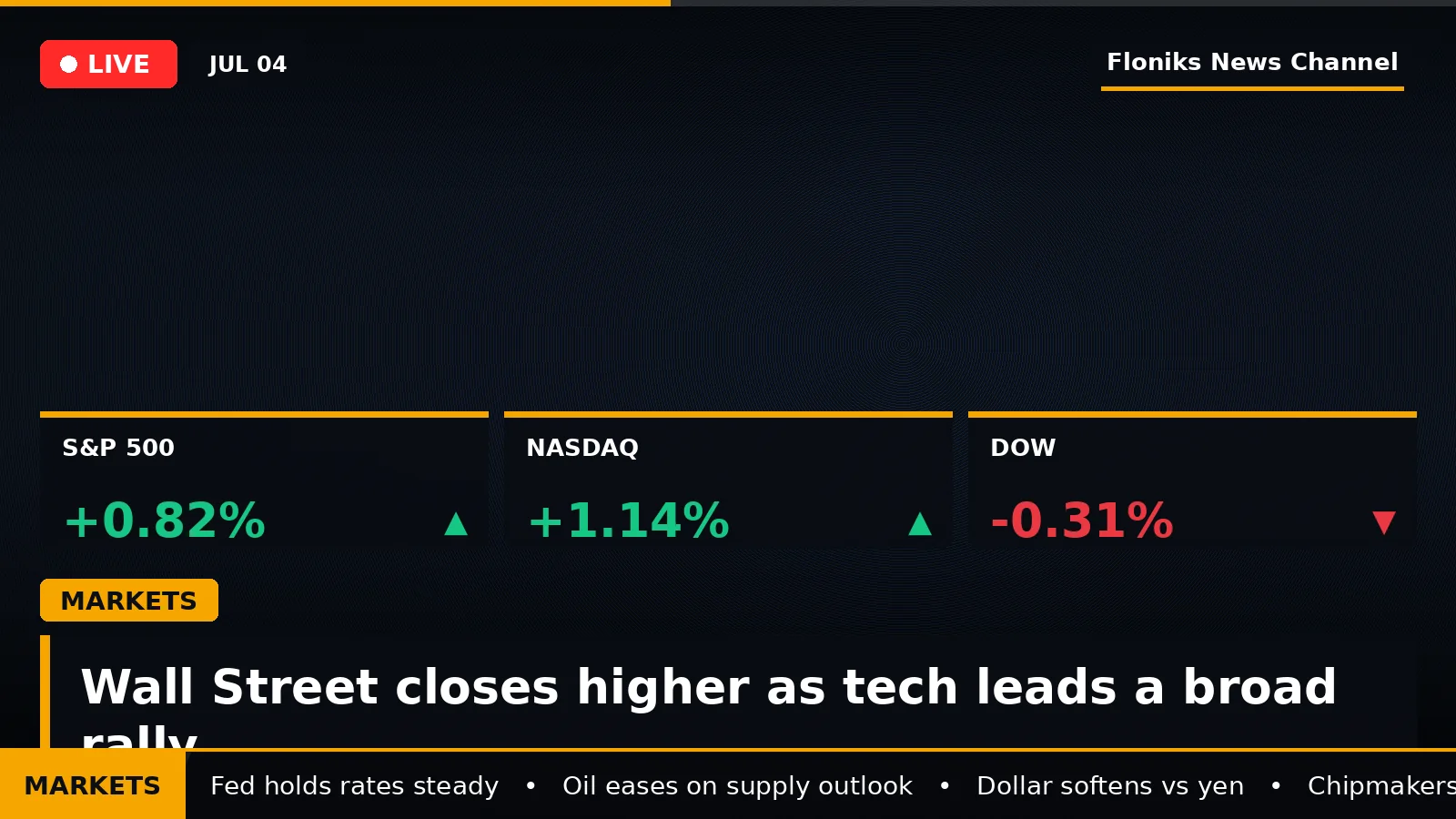 A vertical AI-generated news video still with a pulsing LIVE badge, an amber MARKETS lower-third headline, up-and-down data chips, a scrolling ticker, and the Floniks News Channel bug